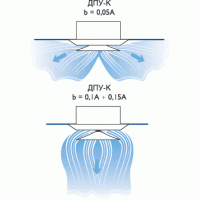 Диффузор веерный ДПУ-К - интернет магазин в Москве