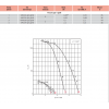 Крышный вентилятор ВЕЗА радиальный КРОС-ДУ/ДУВ 35