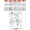 Вентилятор радиальный дымоудаления ВНР-ДУ/ДУВ