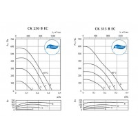 Канальные вентиляторы Ostberg CK EC
