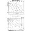 Канальные вентиляторы Ostberg для прямоугольных каналов  RK 1000x500 | RKC 500