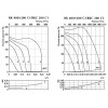 Вентилятор Ostberg для прямоугольных каналов  RK 400x200 | RKC 200