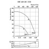 Вентиляторы Ostberg в изолированном корпусе серии IRE 40x20 / 250