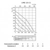 Низкопрофильные канальные вентиляторы Ostberg LPKB 100 / 125